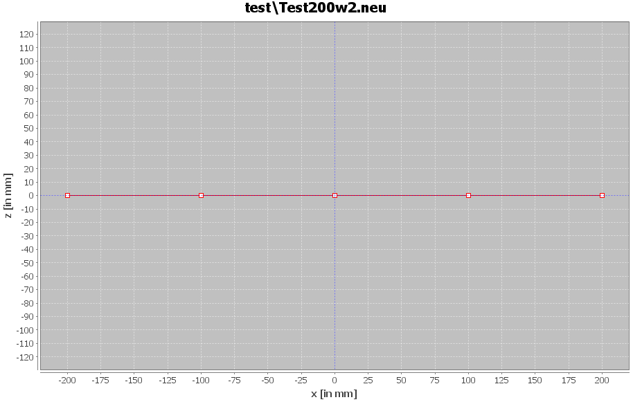 Calibration Procedure