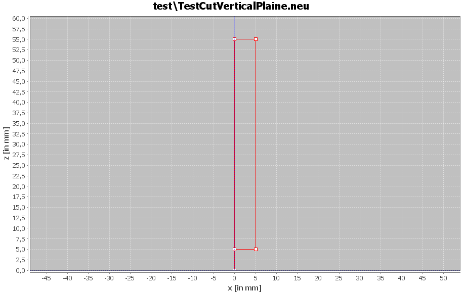 Calibration Procedure