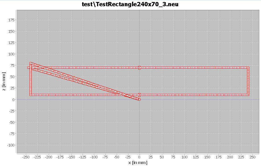 Calibration Procedure