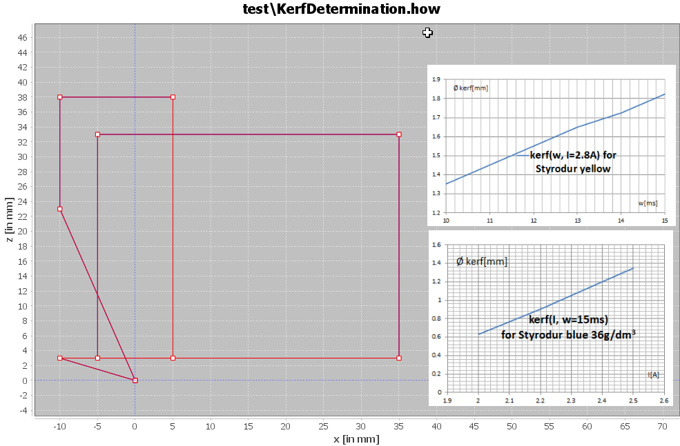 Calibration Procedure