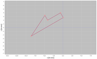 rotation angle is 30°