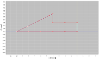 increase of point density