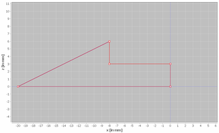 scaling by factor 2