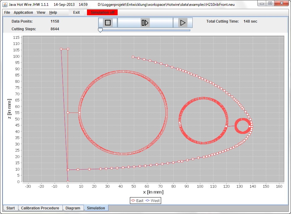 Simulation of Hotwire data