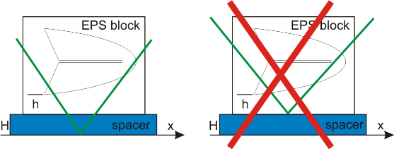 Cutting on Spacer