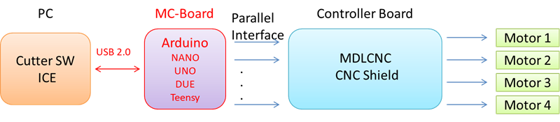 connection diagram