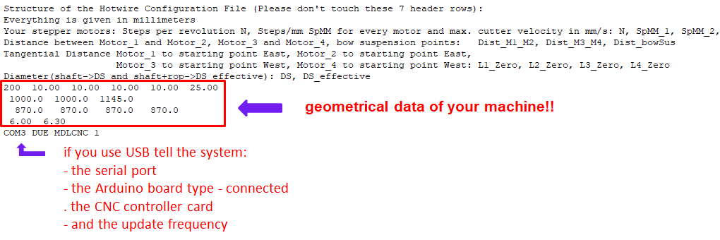 hotwire Geometry Data