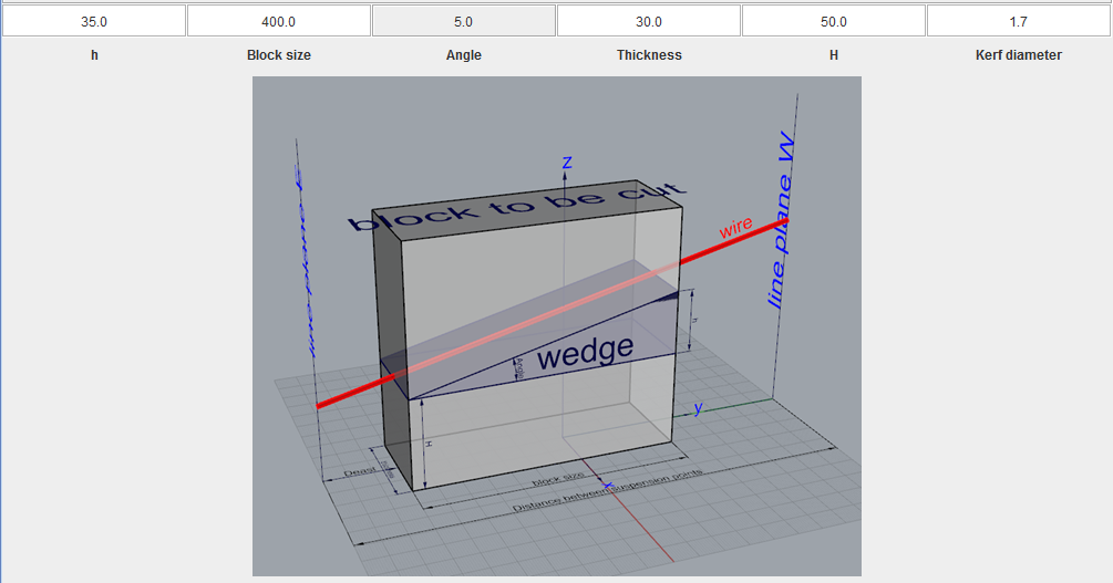 wedge